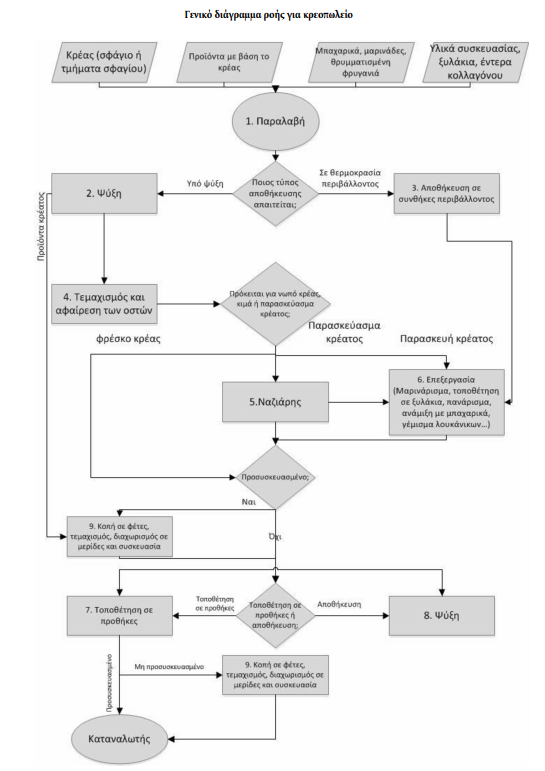 diagramma kreopoleio