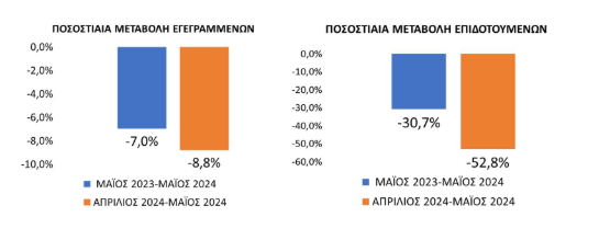 diagramma 3 maios