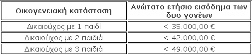 edoeap