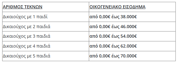 edoeap 2