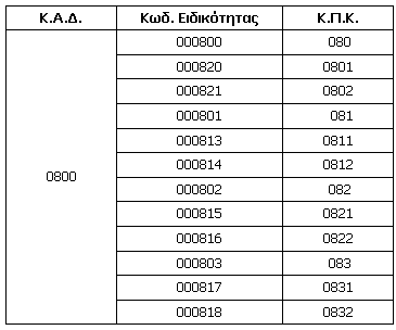 kad0800 1