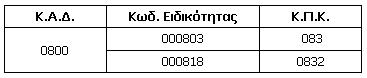 kad0800 3