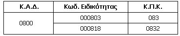 kad0800 4