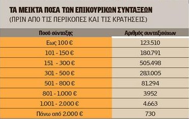 mikta posa epikourikes sintaxeis