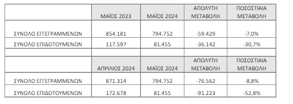 pinakas 2 maios