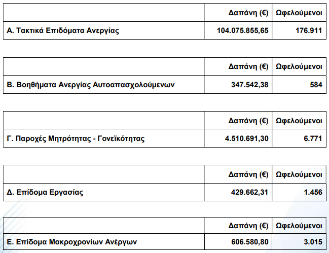 pliromes martiou1