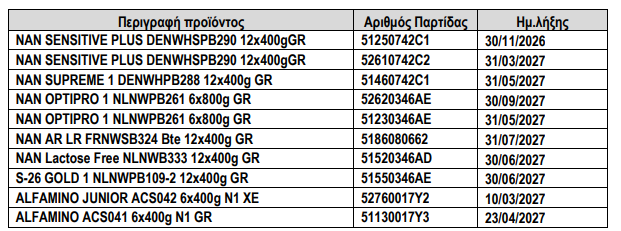vrefiko gala partides