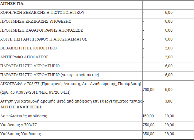 ΠΙΝΑΚΑΣ 2